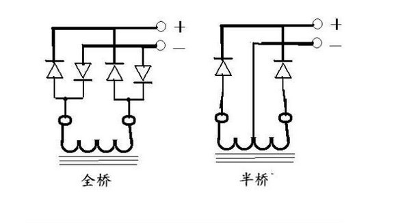 整流橋產品知識全解之輸入整流橋的選擇(一)-ASEMI課堂